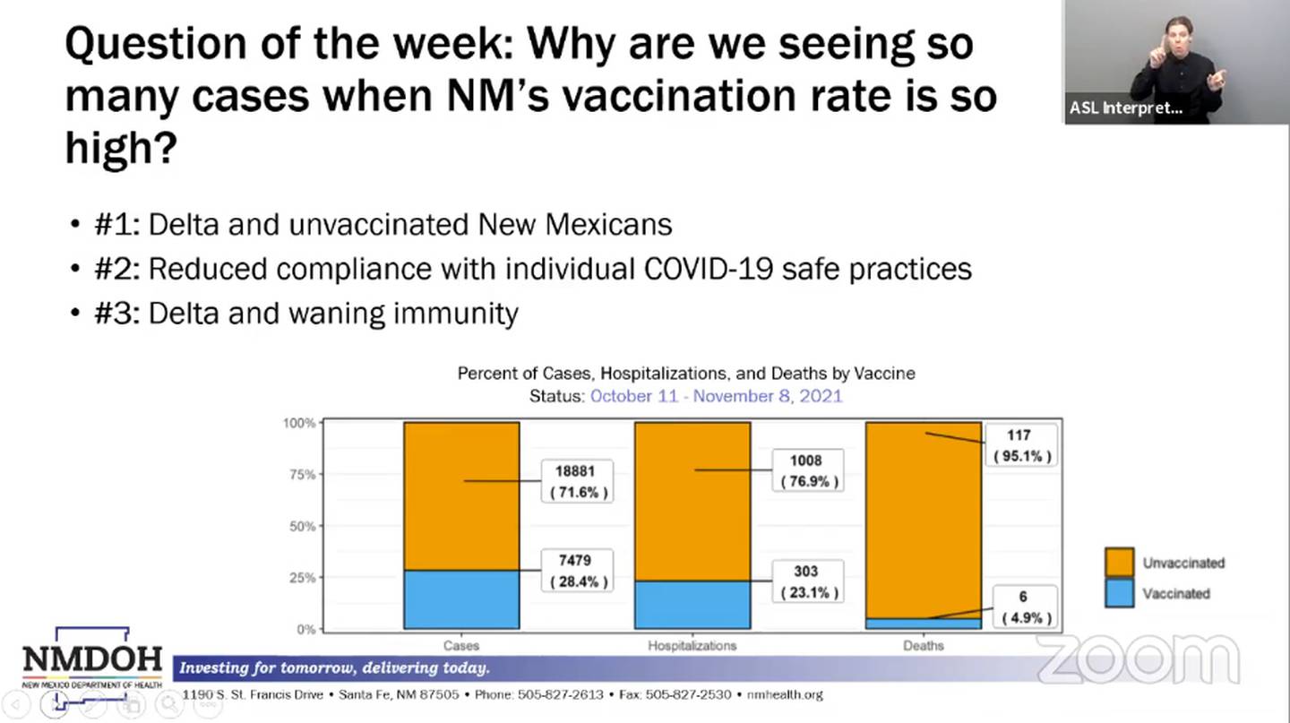 Slide: "Question of the week: Why are we seeing so many cases when NM's vaccination rate is so high?" NMDOH. 11.10.21