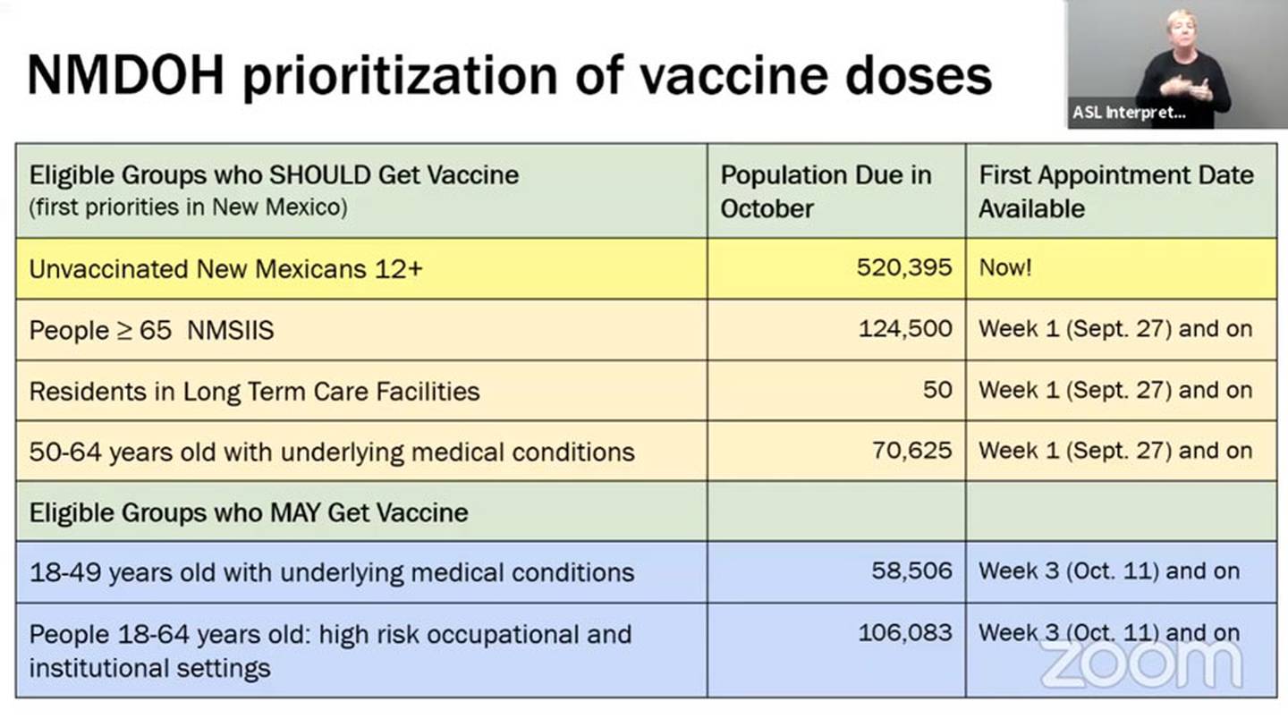 Slide, "NMDOH prioritization of vaccine doses." NMDOH, 9/29/10