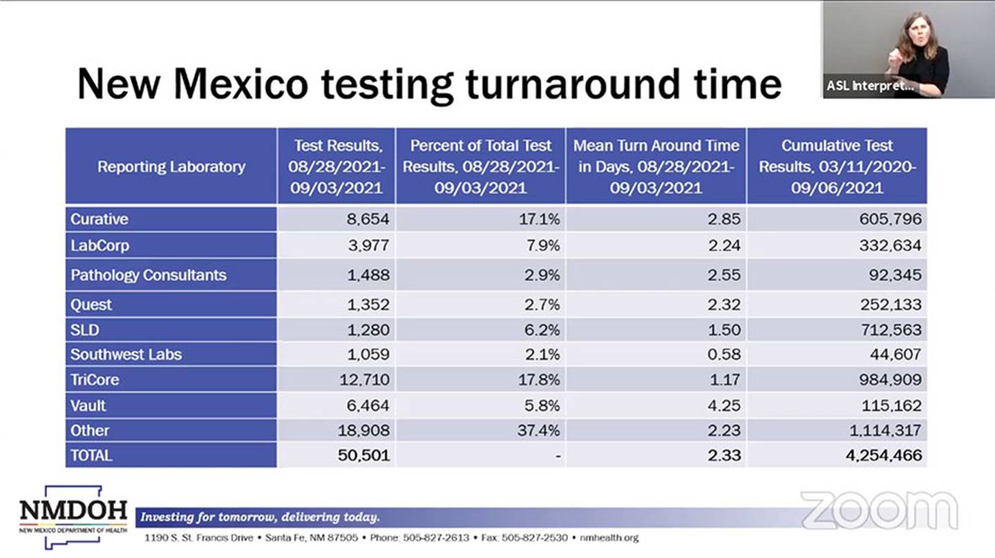 Slide "New Mexico testing turnaround time." NMDOH 9/8/21
