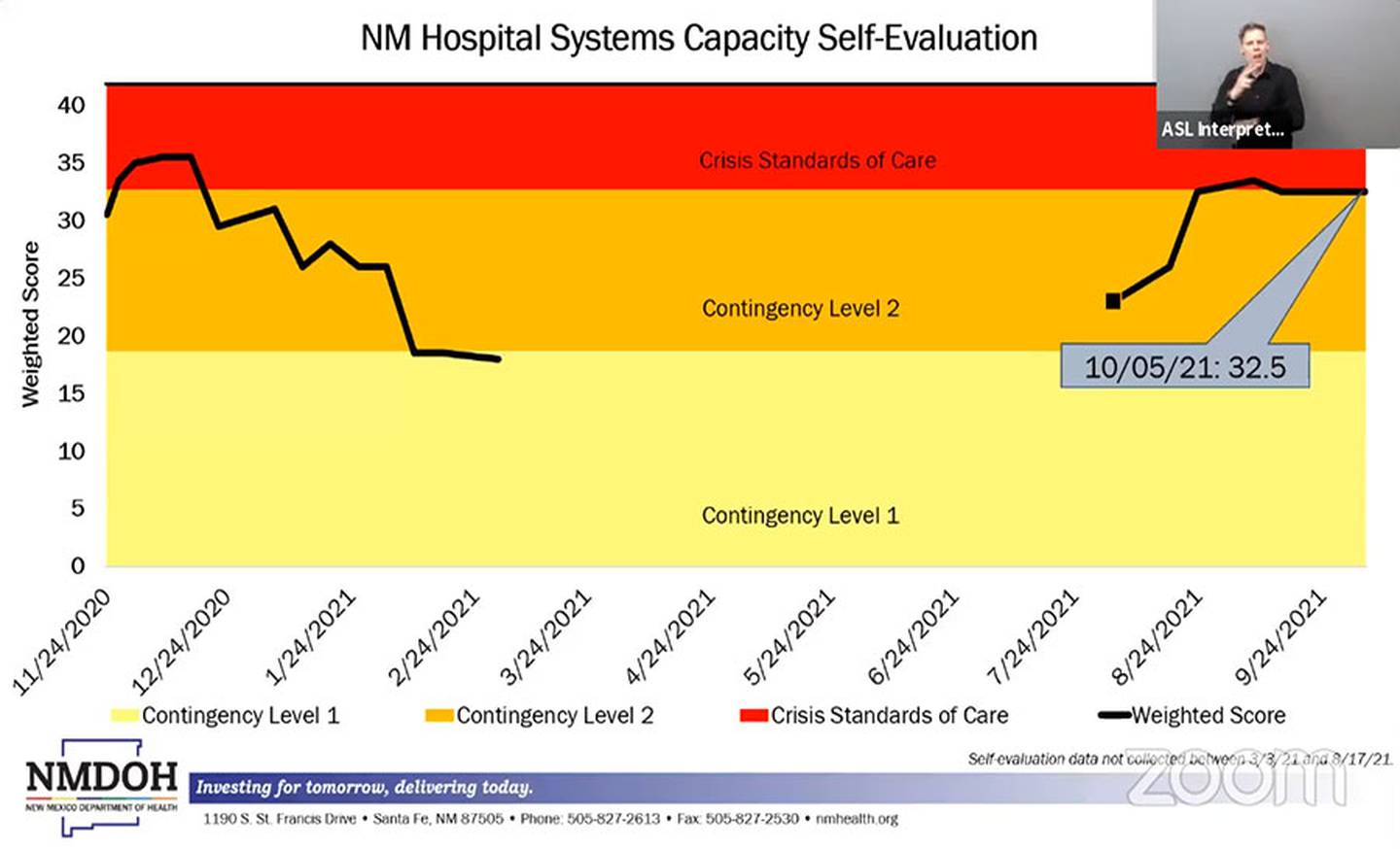 Slide, "NM Hospital Systems Capacity Self-Evaluation." NMDOH 10.6.21