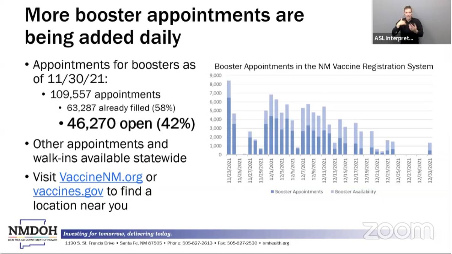 Silde "More booster appointments are being added daily." NMDOH, 12.1.21