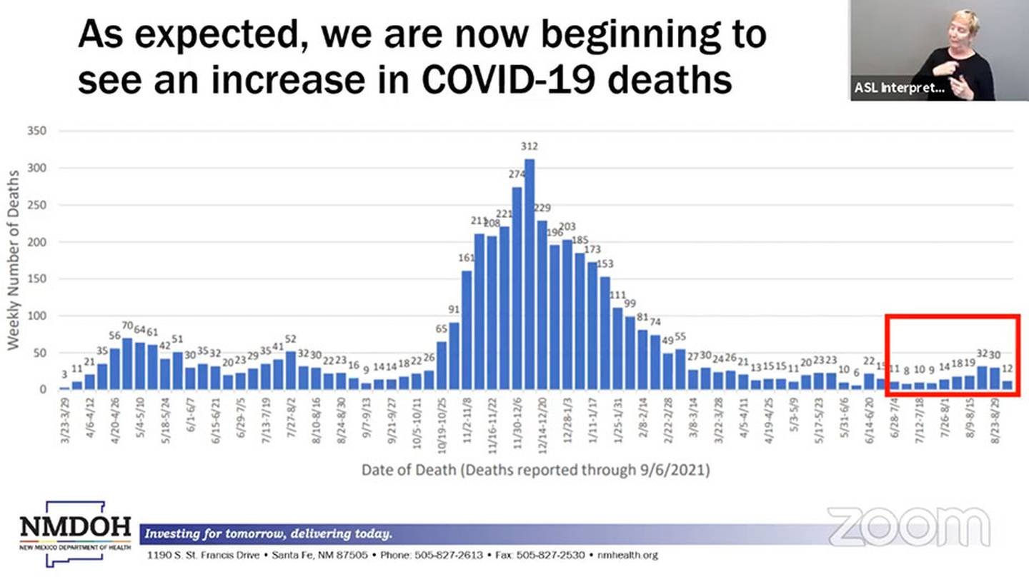 Slide "As expected, we are now beginning to see an increase in COVID-19 deaths." NMDOH 9/8/21.