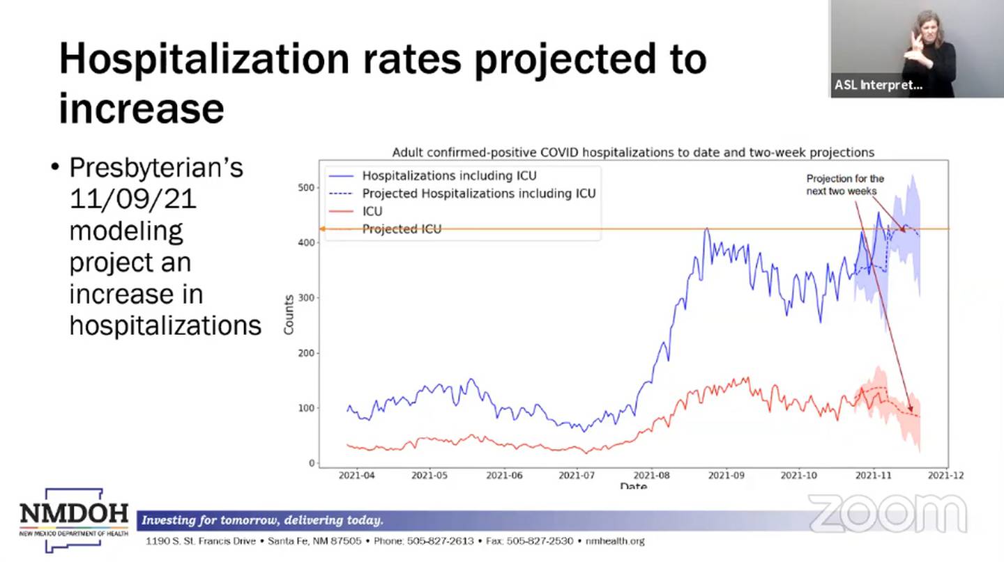 Slide "Hospitalization rates projected to increase." NMDOH. 11.10.21