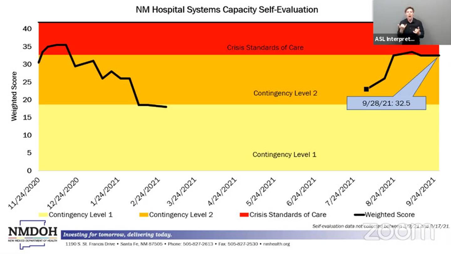 Slide "NM Hospital Systems Capacity Self-Evaluation." NMDOH, 9/29/21
