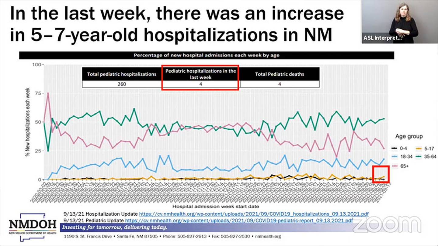 Slide "In the last week, there was an increase in 5-7-year-old hospitalizations in New Mexico." NMDOH 9/15/21