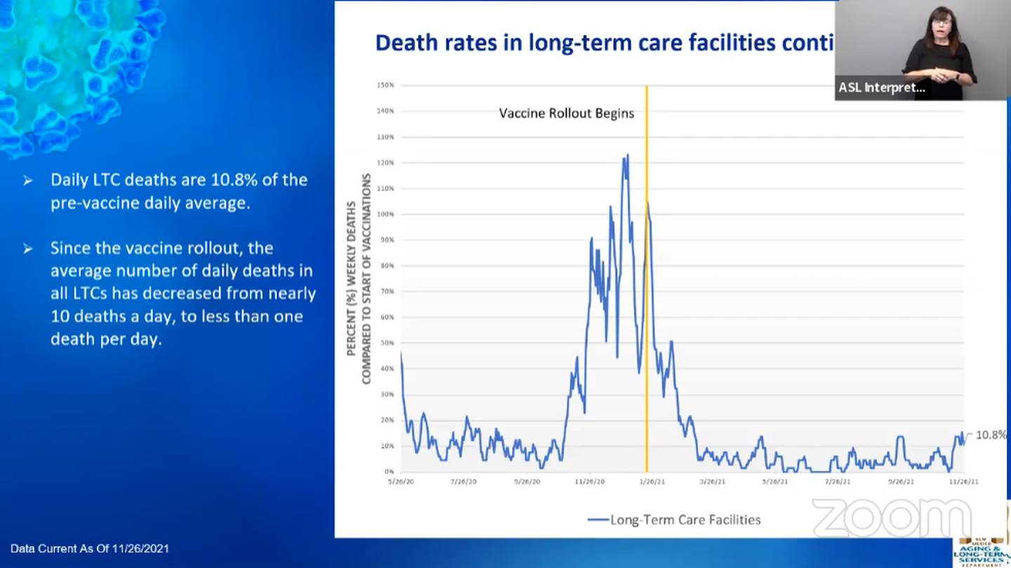 Silde "Death rates in long term care facilities." NMDOH, 12.1.21