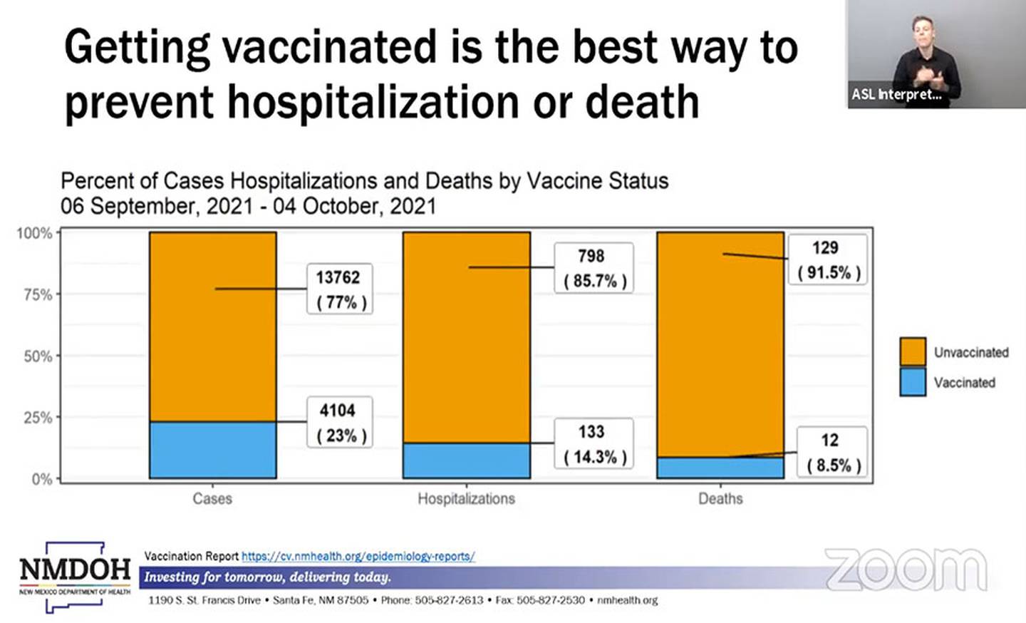 Slide, "Getting vaccinated is the best way to prevent hospitalization or death." NMDOH, 10.6.21