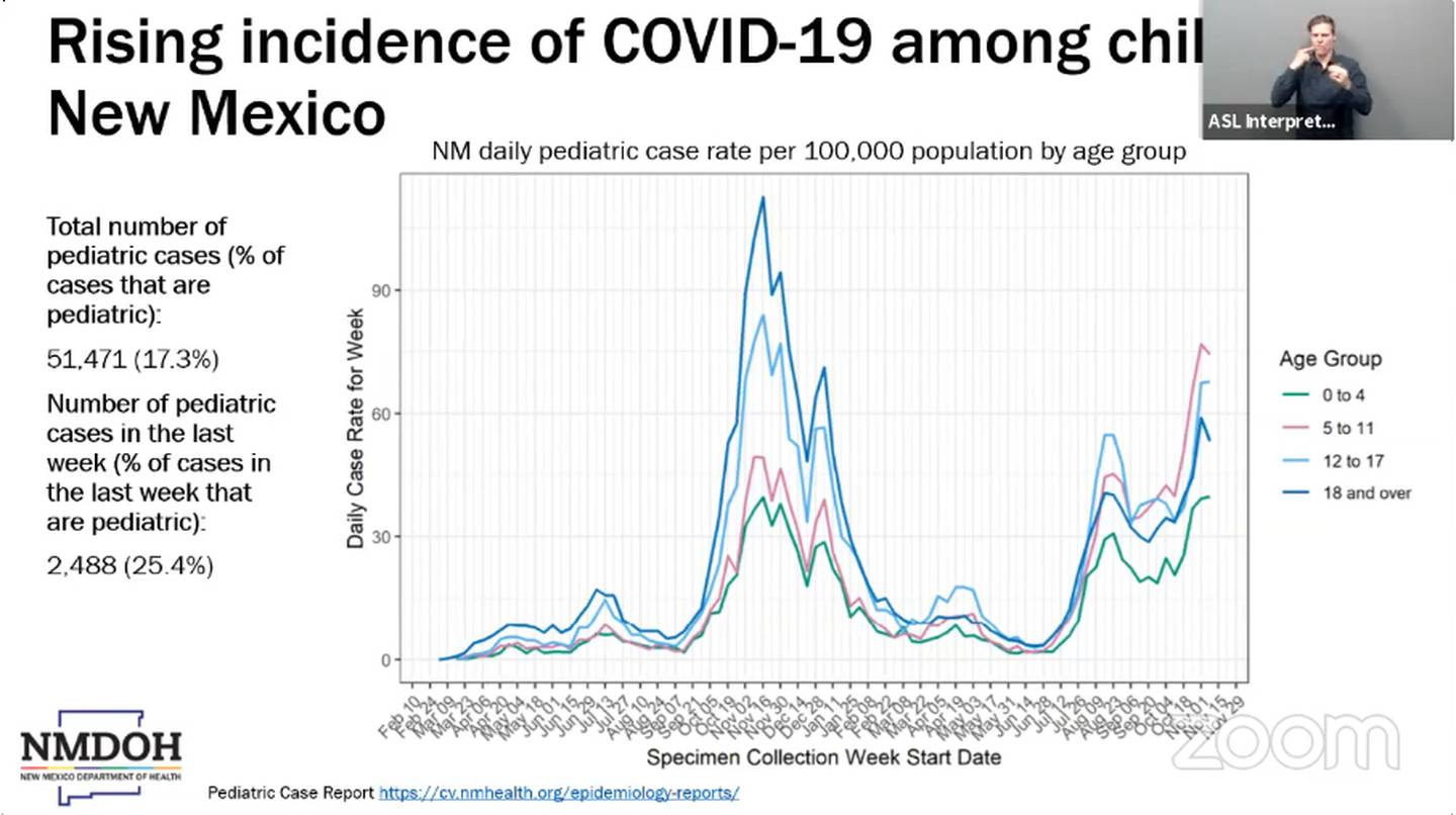 Slide, "Rising incidence of COVID-19 among children in New Mexico." NMDOH 11.17.21.