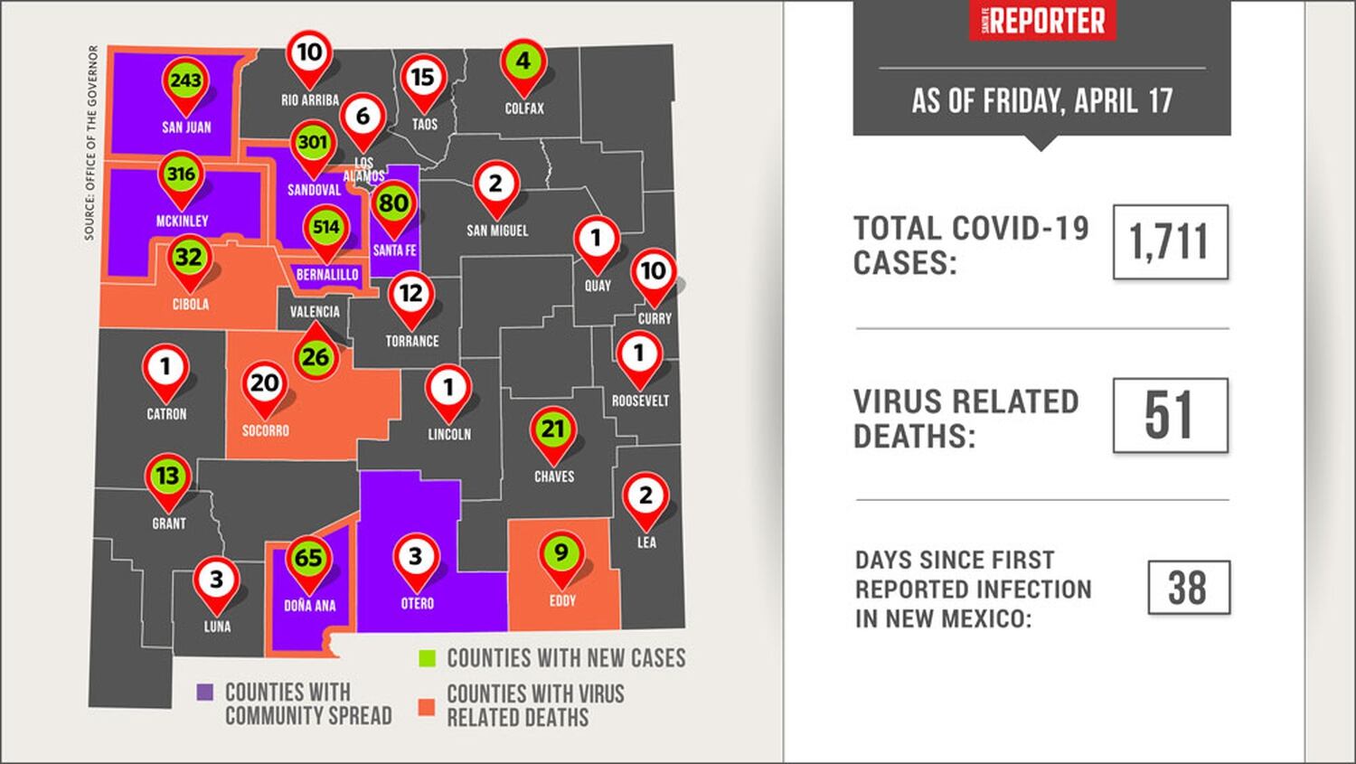 New Mexico Covid 19 Cases 1 711 With Seven New Fatalities News