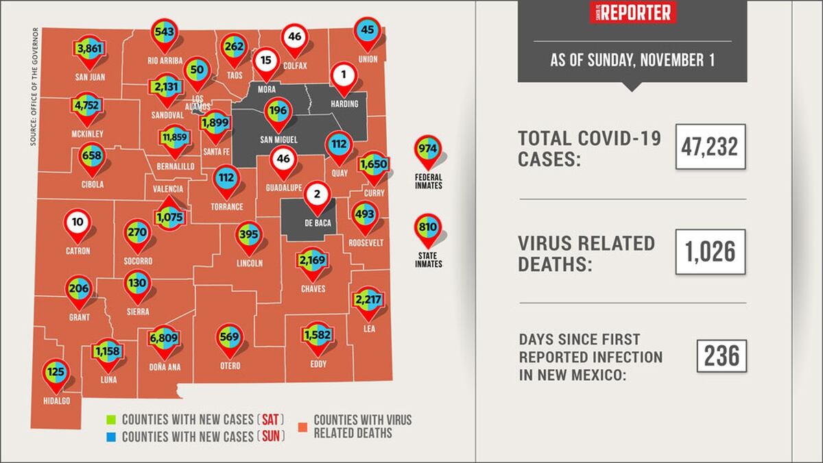 new-mexico-reports-1339-new-covid19-cases-over-weekend