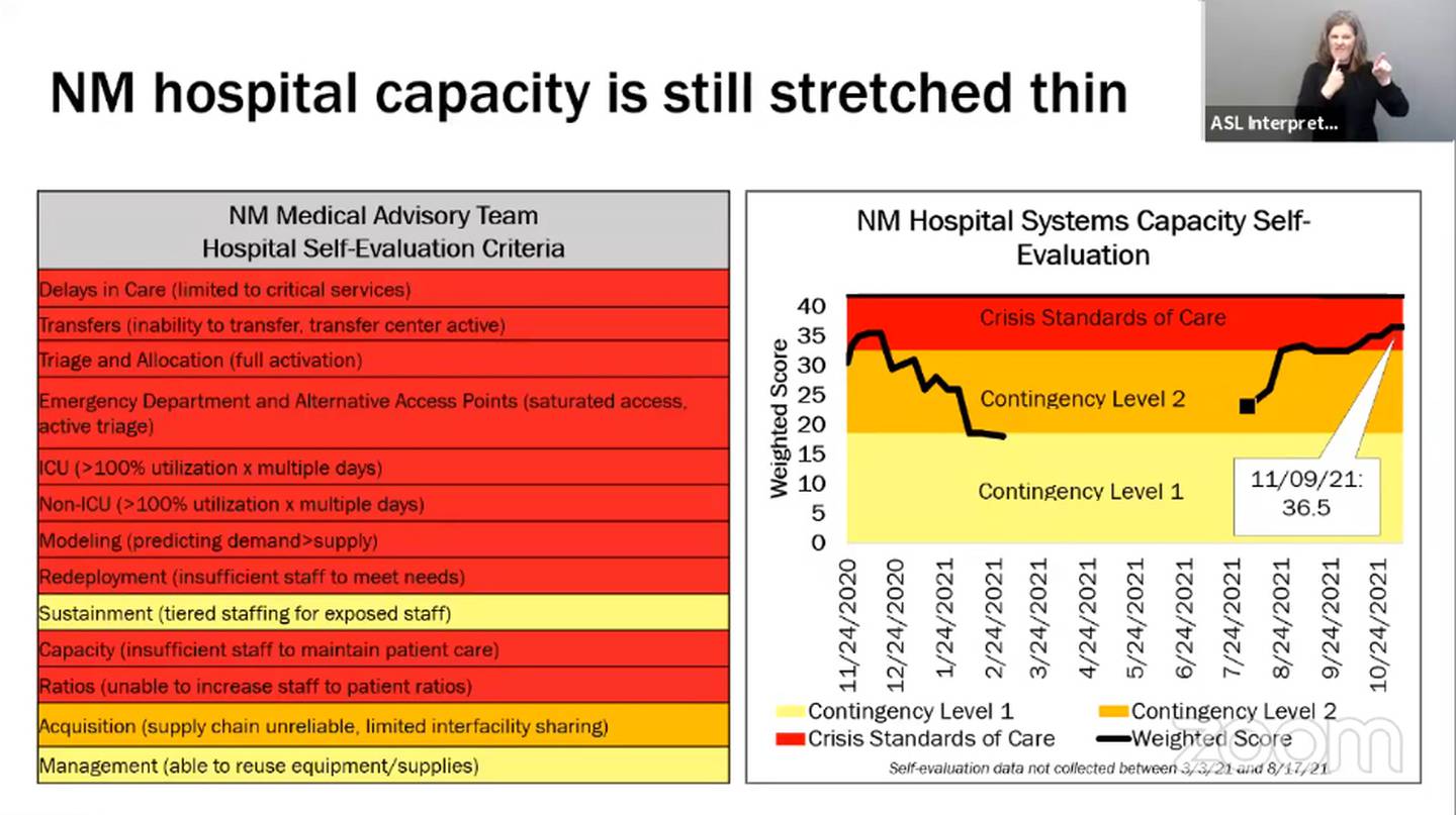 Slide "New Mexico hospital capacity is still stretched thin." NMDOH. 11.10.21