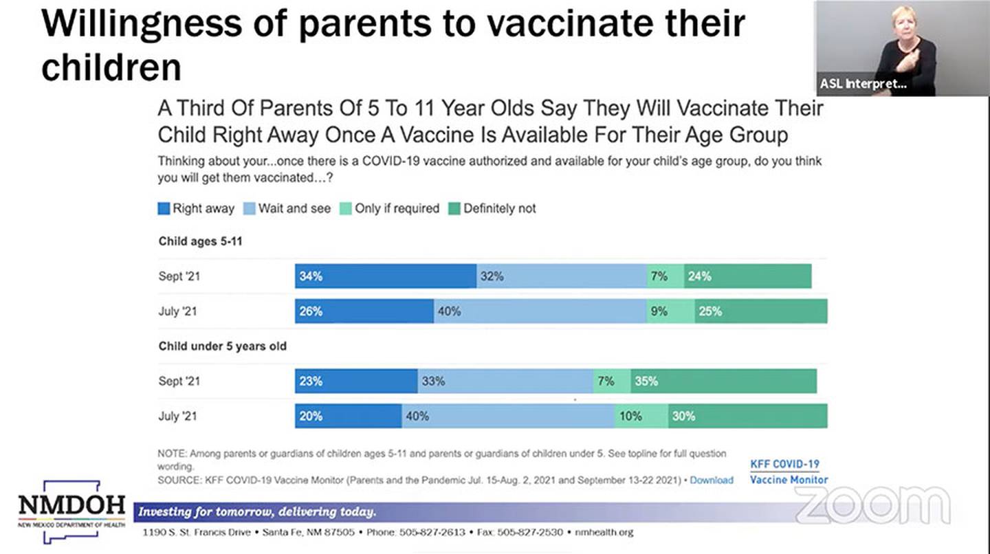 Slide, "Willingness of parents to vaccinate their children." NMDOH, 10.6.21