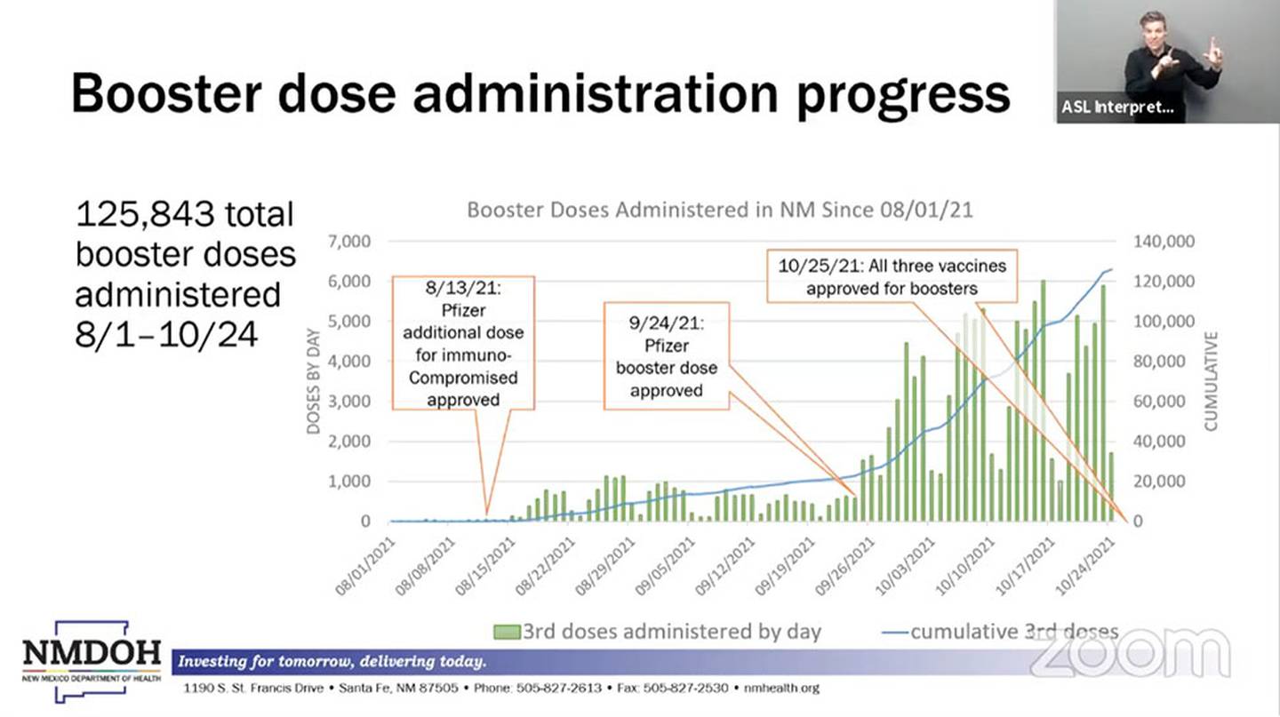 Slide "Booster does administrative progress." NMDOH 10.27.21