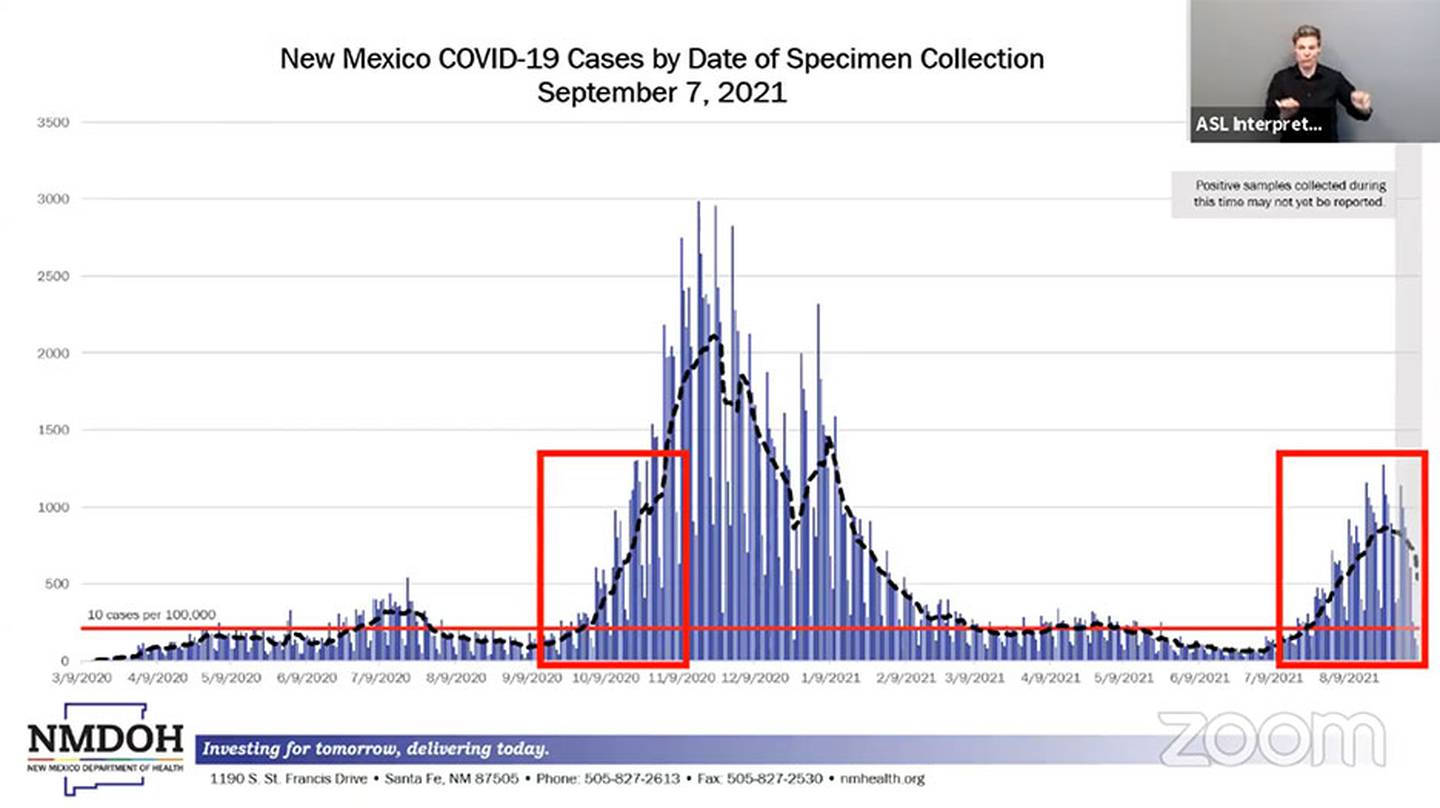 Slide, "New Mexico COVID-19 Cases by Date of Specimen Collection September 7, 2021." NMDOH 9/8/21