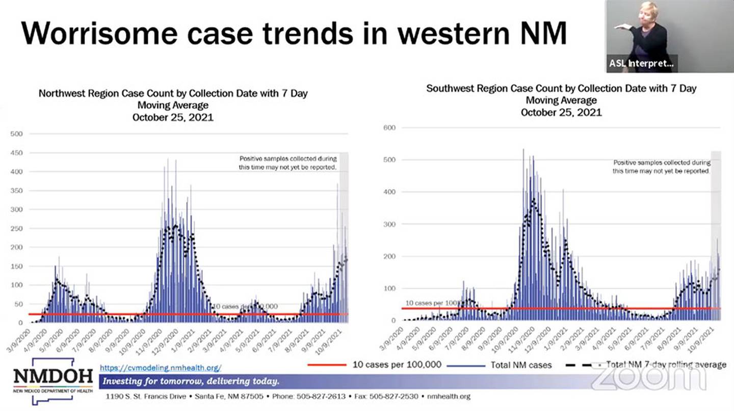 Slide "Worrisome case trends in western New Mexico" NMDOH 10.27.21