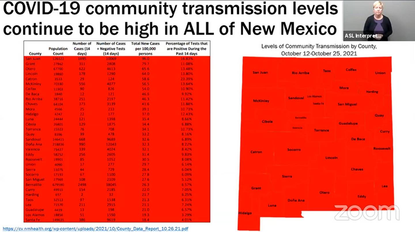 Slide "COVID-19 Community Transmission Levels continue to be high in all of New Mexico." NMDOH 10.27.21