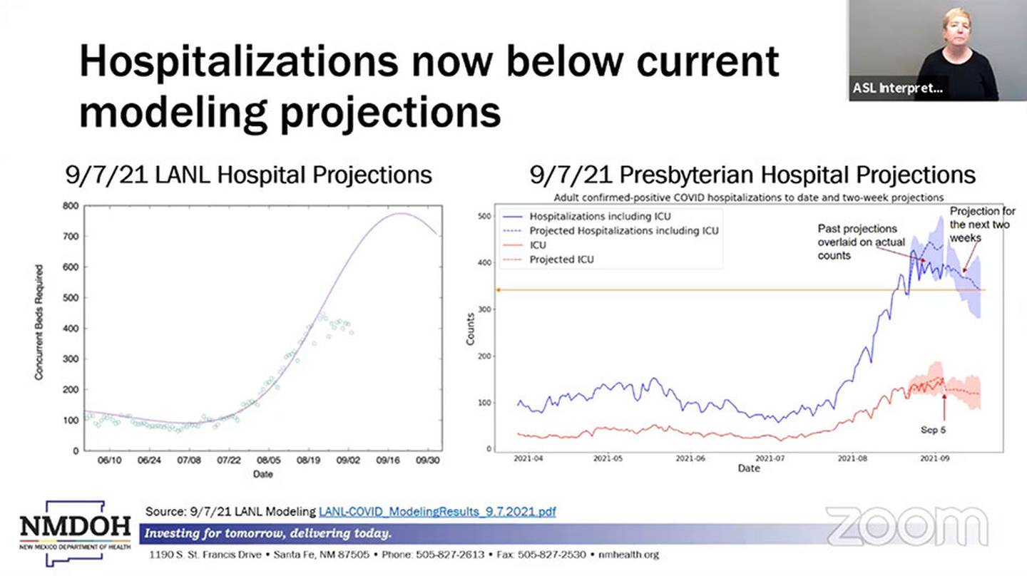 Slide "Hospitalizations now below current modeling projections." NMDOH 9/8/21