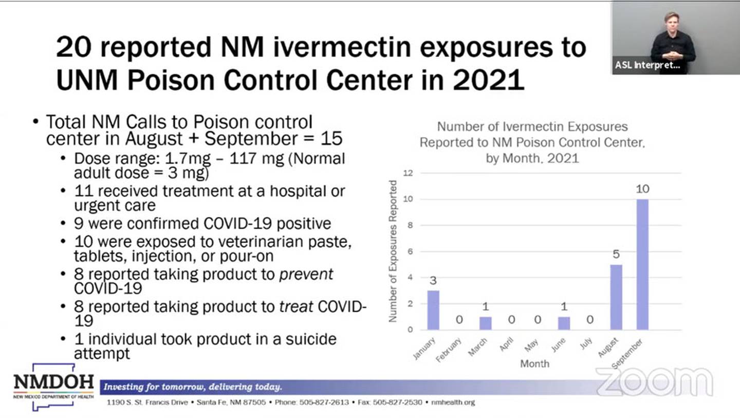 Slide, "20 Reported NM ivermectin to UNM Poison Control Center in 2021." NMDOH, 9/29/21