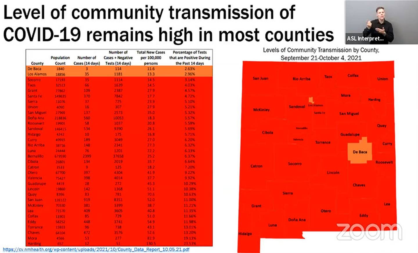 Slide "Level of community transmission of COVID-19 remains high in most counties." NMDOH 10.9.21