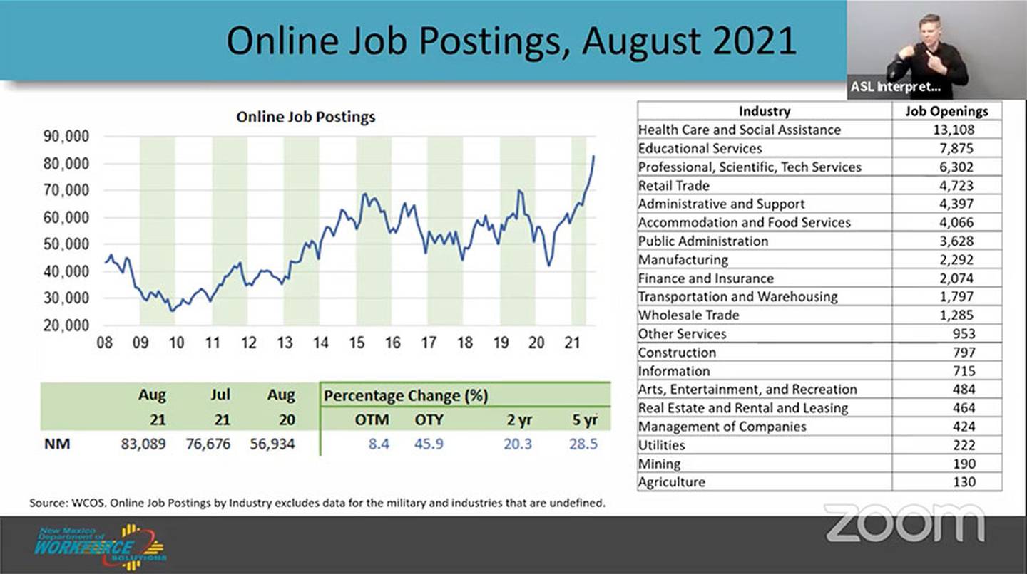 Slide, "Online job postings, August 2021." NMDOH 10.6.21