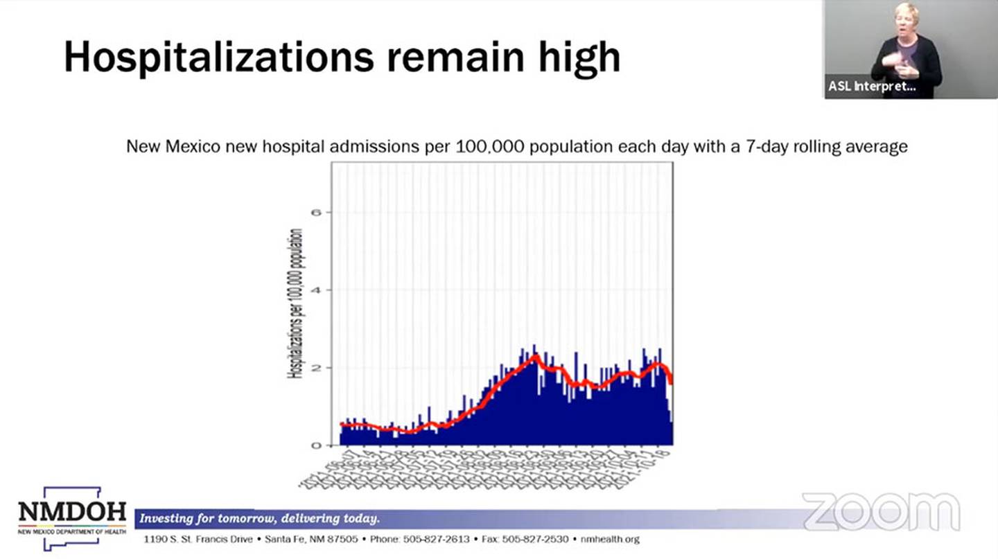 Slide "Hospitalizations remain high." NMDOH 10.27.21