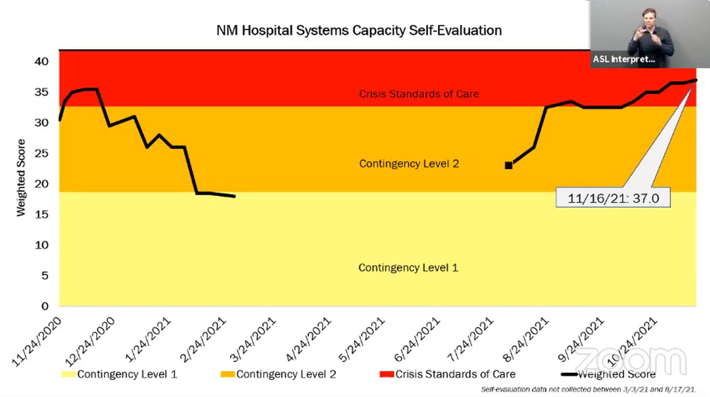 Slide, "NM Hospital Systems Capacity Self-Evaluation." NMDOH 11.17.21.