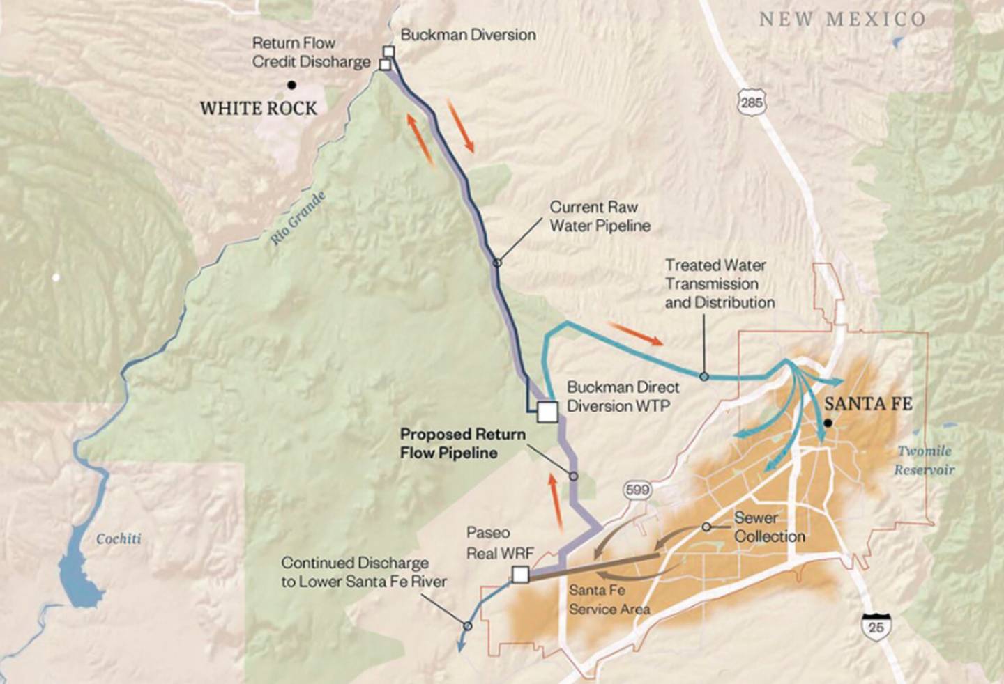 Map shows the City of Santa Fe’s and Santa Fe County’s proposed San Juan-Chama Return Flow Project, the Rio Grande and the Buckman Direct Diversion.