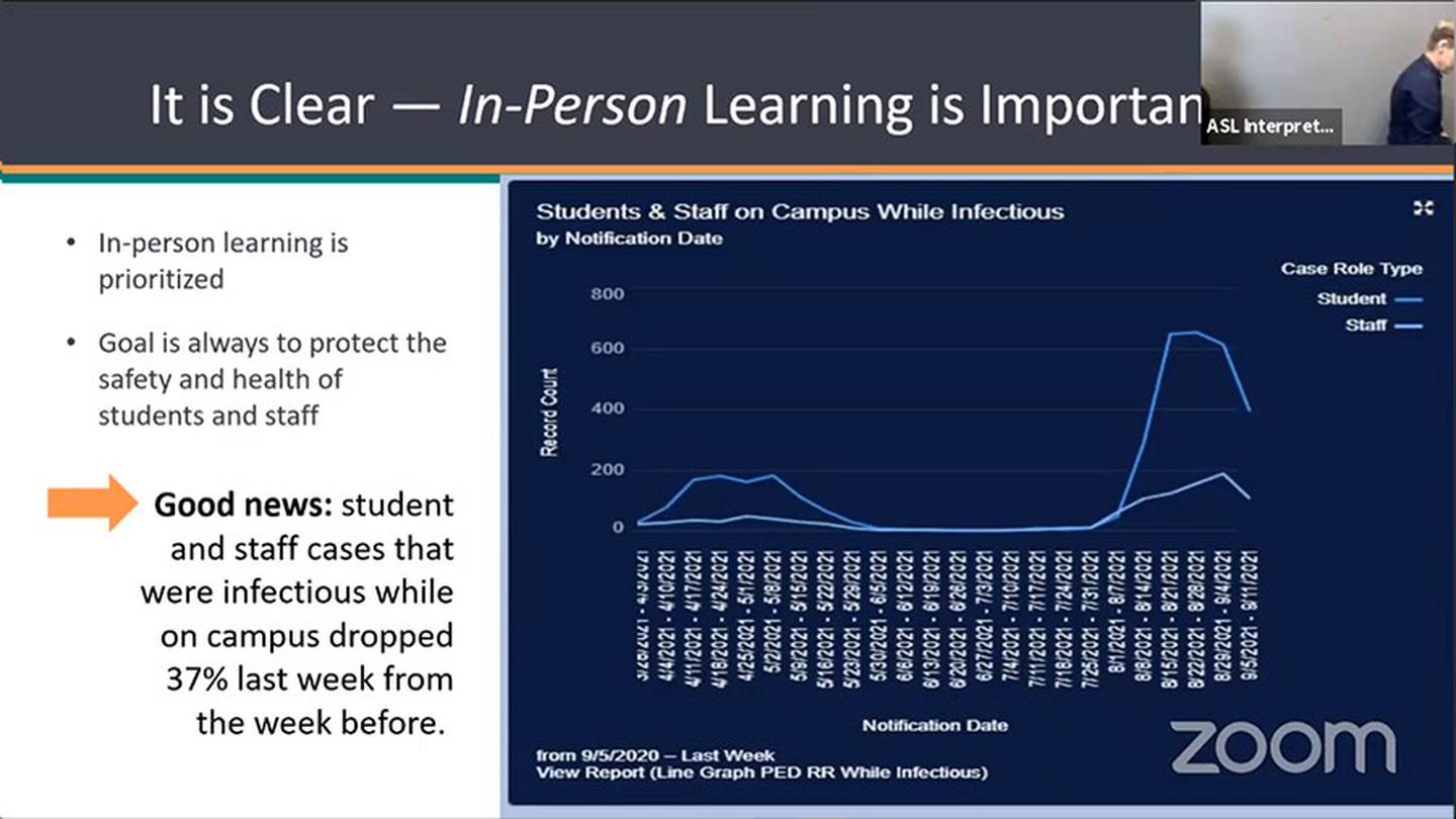 Slide "It is clear, in-person learning is important." NMDOH 9/15/21