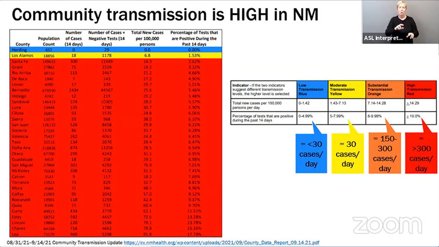 Slide "Community transmission is high in NM." NMDOH 9/15/21