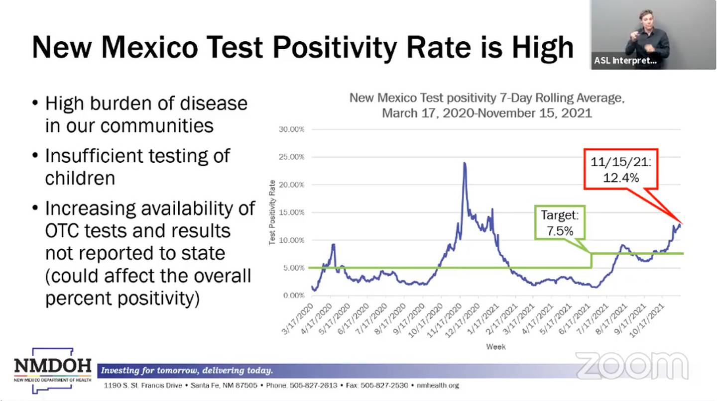 Slide, "New Mexico test positivity rate is high" NMDOH 11.17.21.