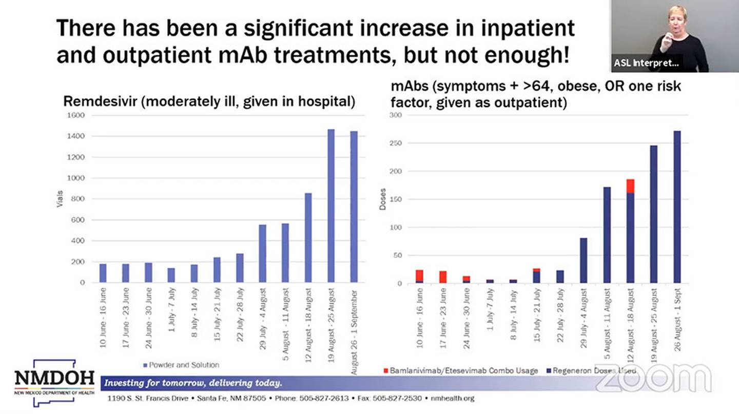 Slide "There has been a significant increase in inpatient and outpatient mAb treatments, but not enough!" NMDOH 9/8/21