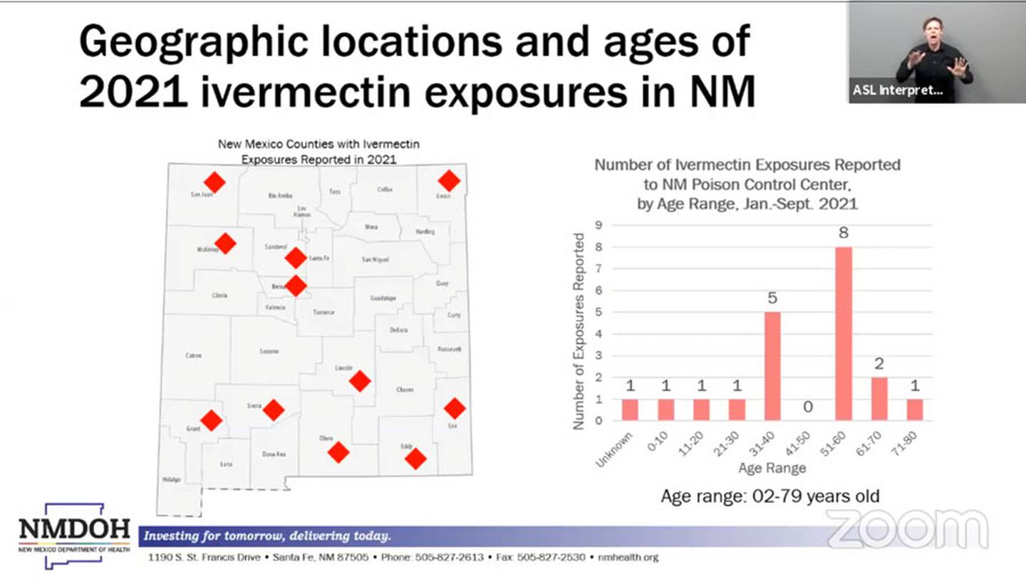 Slide, "Geographic locations and ages of 2021 ivermectin exposures in NM." NMDOH. 9/29/21.