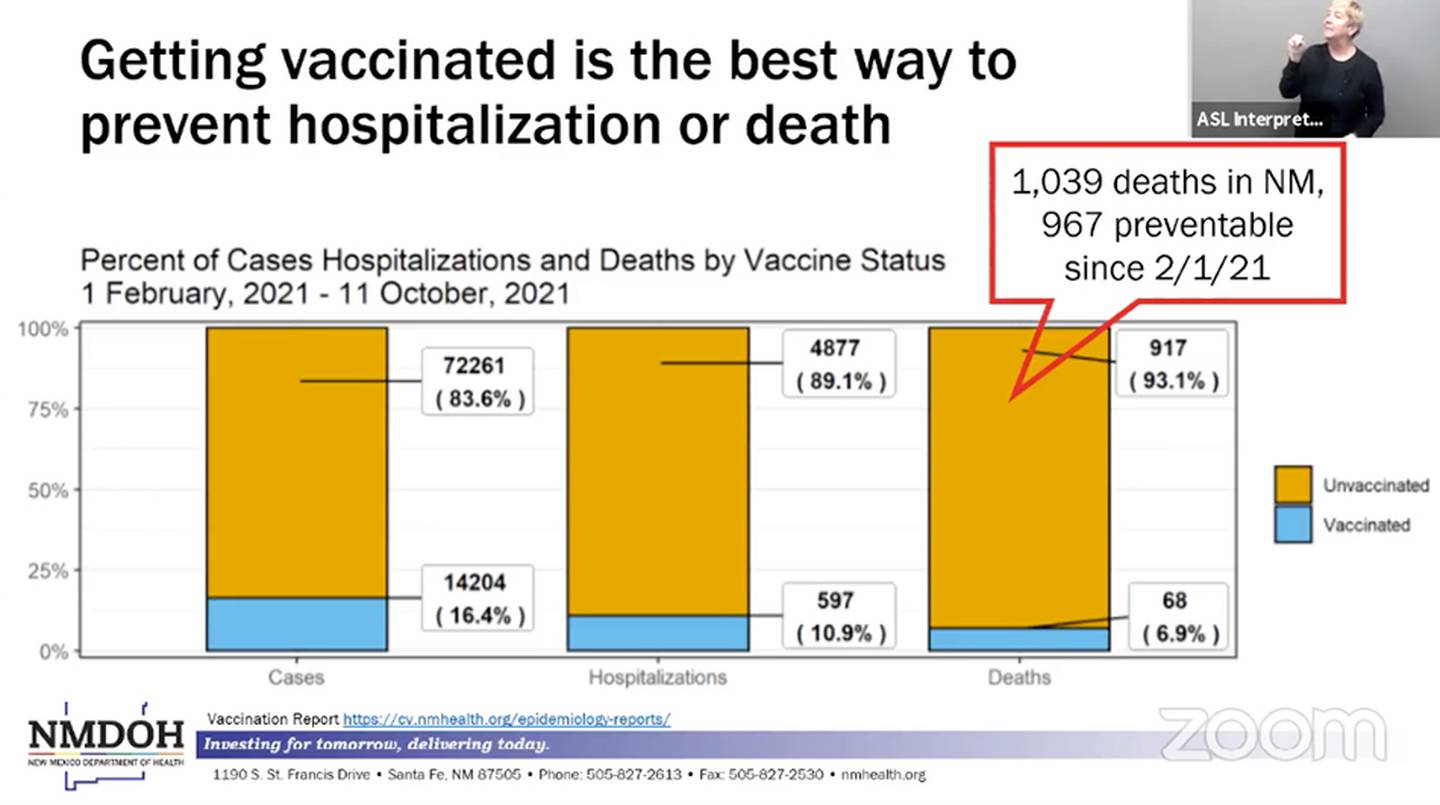 Slide, "Getting vaccinated is the best way to prevent hospitalization or death." NMDOH, 10.18.21